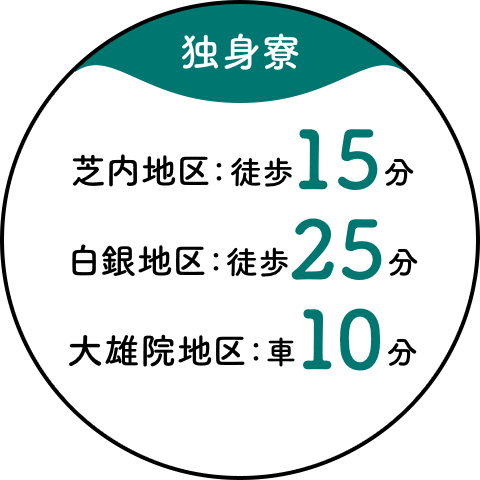 【独身寮】芝内地区：徒歩15分／白銀地区：徒歩25分／大雄院地区：車10分