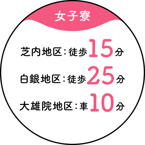 【女子寮】芝内地区：徒歩15分／白銀地区：徒歩25分／大雄院地区：車10分