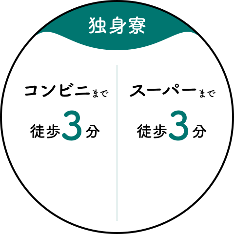 【独身寮】コンビニまで徒歩3分／スーパーまで徒歩3分