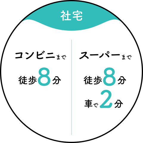 【社宅】コンビニまで徒歩8分／スーパーまで徒歩8分、車で2分