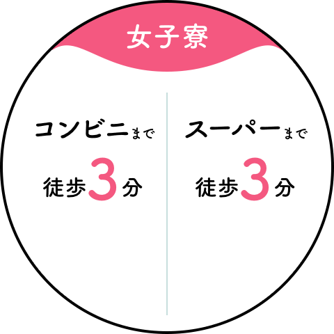 【女子寮】コンビニまで徒歩3分／スーパーまで徒歩3分