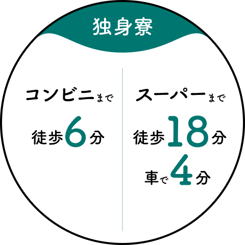 【独身寮】コンビニまで徒歩6分／スーパーまで徒歩18分、車で4分