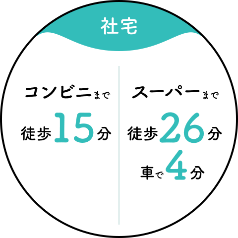 【社宅】コンビニまで徒歩15分／スーパーまで徒歩26分、車で4分