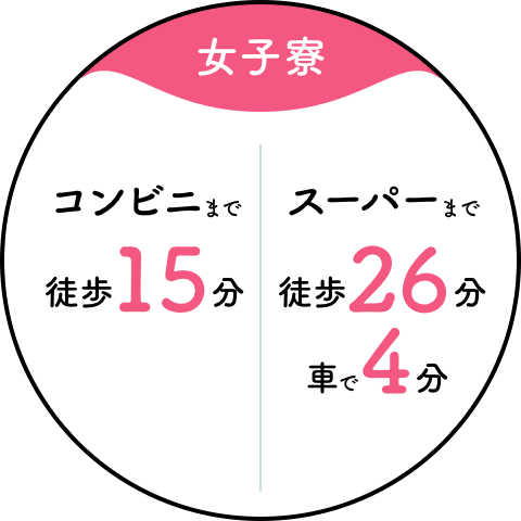 【女子寮】コンビニまで徒歩15分／スーパーまで徒歩26分、車で4分