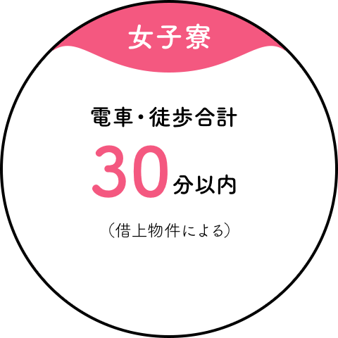 【女子寮】電車・徒歩合計30分以内（借上物件による）