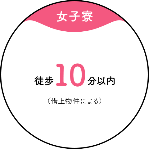 【女子寮】徒歩10分以内（借上物件による）